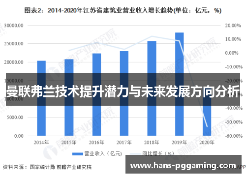 曼联弗兰技术提升潜力与未来发展方向分析